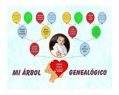 Árbol genealógico infantil Diseño en forma lineal