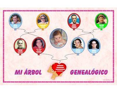 Árbol genealógico infantil Diseño en forma lineal