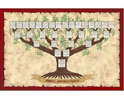 Árbol genealógico de Antepasados Diseño en forma de árbol