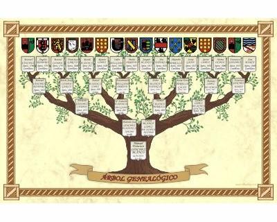Árbol genealógico de Antepasados Diseño en forma de árbol