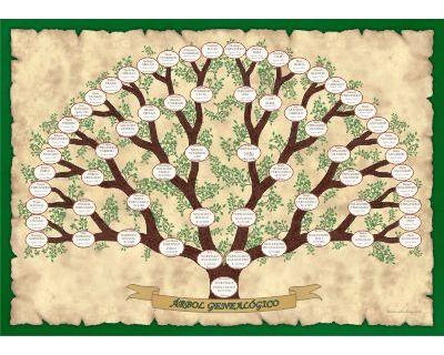 Árbol genealógico de Antepasados Diseño en forma de árbol