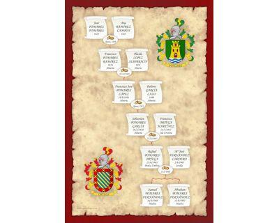 Árbol genealógico de Antepasados por línea de Apellido Diseño en forma lineal