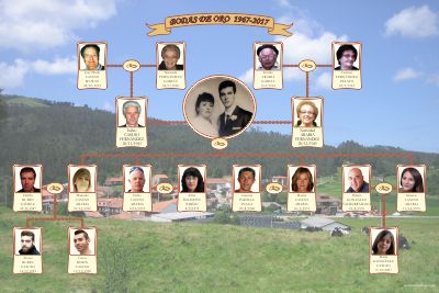 Árbol genealógico Mixto Diseño en forma lineal