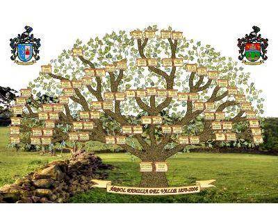 Árbol genealógico de Descendientes Diseño en forma de árbol