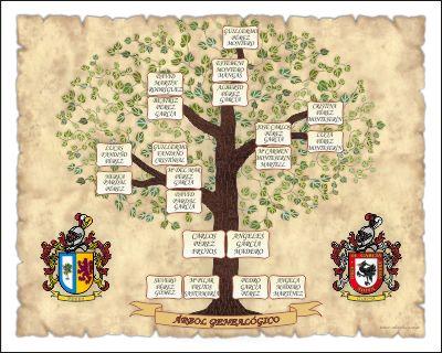 Árbol genealógico de Descendientes Diseño en forma de árbol