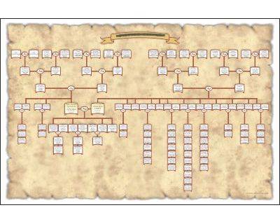 Árbol genealógico Mixto Diseño en forma lineal