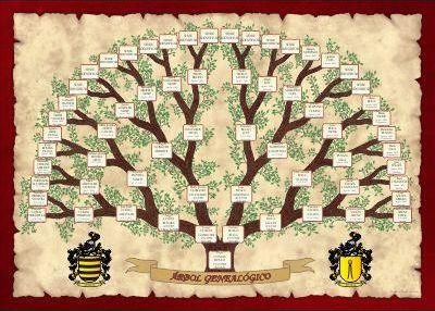Ancestry Family tree