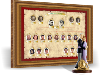 Family tree gift for wedding anniversaries